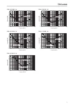 Preview for 5 page of TDK-Lambda Lambda RSAL-2001W Specification Sheet