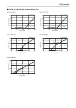 Preview for 6 page of TDK-Lambda Lambda RSAL-2001W Specification Sheet