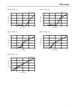 Preview for 7 page of TDK-Lambda Lambda RSAL-2001W Specification Sheet