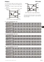 Предварительный просмотр 29 страницы TDK-Lambda PAQ100S48-1R2 Instruction Manual