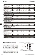 Предварительный просмотр 30 страницы TDK-Lambda PAQ100S48-1R2 Instruction Manual