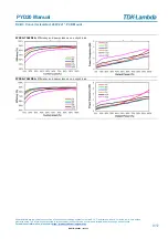 Предварительный просмотр 9 страницы TDK-Lambda PYD20 Series Instruction Manual