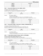 Preview for 35 page of TDK-Lambda RFE1600 Series Installation Manual