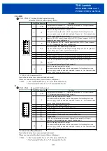 Preview for 6 page of TDK-Lambda RWS 1500B Series Instruction Manual