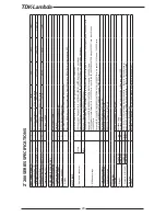 Preview for 21 page of TDK-Lambda Z+ series User Manual