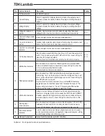 Preview for 43 page of TDK-Lambda Z+ series User Manual