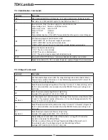 Предварительный просмотр 81 страницы TDK-Lambda Z+ series User Manual