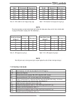 Предварительный просмотр 84 страницы TDK-Lambda Z+ series User Manual