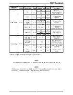 Preview for 118 page of TDK-Lambda Z+ series User Manual