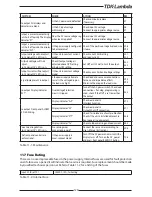 Preview for 130 page of TDK-Lambda Z+ series User Manual