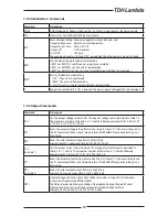 Предварительный просмотр 84 страницы TDK-Lambda Z160-1.3 User Manual