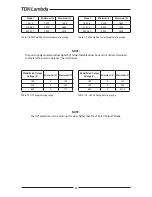 Предварительный просмотр 87 страницы TDK-Lambda Z160-1.3 User Manual