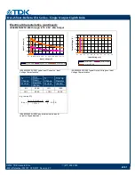 Preview for 22 page of TDK Belleta iEA Series Datasheet