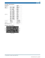 Preview for 2 page of TDK CF Series CF61A700 Specifications