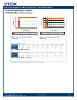 Preview for 8 page of TDK Dualeta iQA Series Datasheet