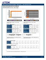 Preview for 12 page of TDK Dualeta iQA Series Datasheet