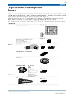 Preview for 2 page of TDK Ferrites EE320x250x20 Summary Manual