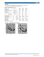 Preview for 3 page of TDK Ferrites EE320x250x20 Summary Manual