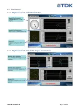 Предварительный просмотр 19 страницы TDK HAL 3900 User Manual