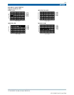 Preview for 2 page of TDK HHM Series HHM1518A3 Specifications