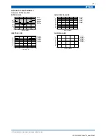 Preview for 2 page of TDK HHM Series HHM1522B1 Specifications