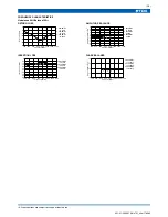 Preview for 2 page of TDK HHM Series HHM1763B2 Specifications