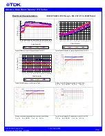 Preview for 7 page of TDK Maxeta iFA Series Datasheet