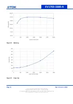 Предварительный просмотр 11 страницы TDK mPOL EV1703-3300-A User Manual