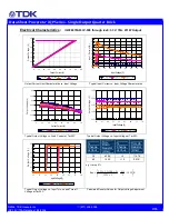 Preview for 7 page of TDK Powereta iQP48070A033 Specifications