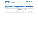 Preview for 11 page of TDK SmartMotion DK-20680HT Hardware User'S Manual