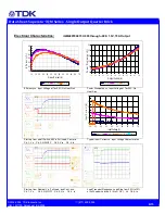 Preview for 6 page of TDK Supereta iQM Series Datasheet