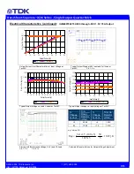 Preview for 7 page of TDK Supereta iQM Series Datasheet