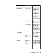 Preview for 25 page of TDK veloCD ReWRITER Installation And User Manual