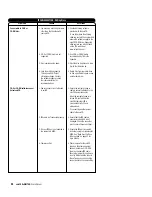 Preview for 28 page of TDK veloCD ReWRITER Installation And User Manual