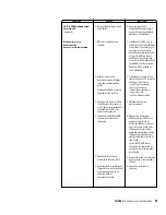 Preview for 29 page of TDK veloCD ReWRITER Installation And User Manual