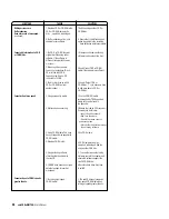 Preview for 30 page of TDK veloCD ReWRITER Installation And User Manual