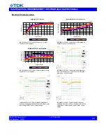 Preview for 7 page of TDK Veta iHA48040A033V Series Datasheet