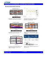 Preview for 8 page of TDK Veta iHA48040A033V Series Datasheet