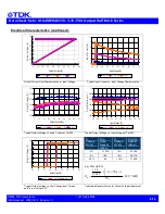 Preview for 8 page of TDK Xeta Half Brick-iHG Datasheet