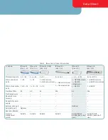 Preview for 9 page of TDM IPmux-24 Datasheet