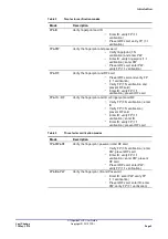 Preview for 11 page of TDSi DIGIgarde PLUS User Manual