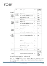 Preview for 12 page of TDSi EXcel4 User Manual