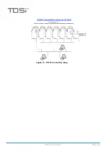 Preview for 30 page of TDSi EXcel4 User Manual