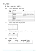 Preview for 49 page of TDSi EXcel4 User Manual