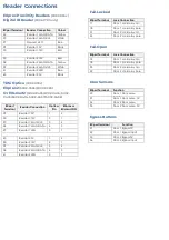 Preview for 2 page of TDSi EXpert2 IP Manual