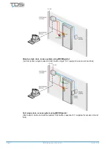 Preview for 9 page of TDSi MICROgarde I User Manual