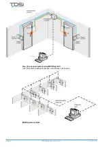 Preview for 10 page of TDSi MICROgarde I User Manual