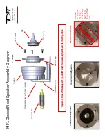 Предварительный просмотр 2 страницы TDT MF1 Quick Set-Up Manual And Fast Facts Manual