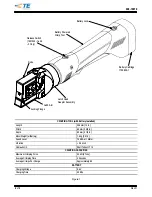 Предварительный просмотр 4 страницы TE Connectivity 1901343 Series Customer'S Manual