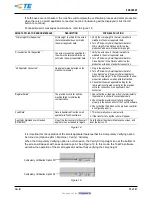 Preview for 15 page of TE Connectivity 2161651 Series Customer'S Manual